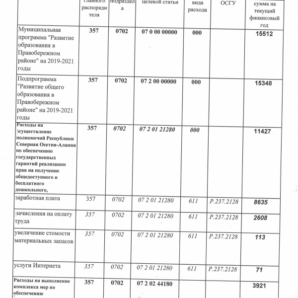 Лимиты бюджетных обязательств муниципального бюджета на 2019 год