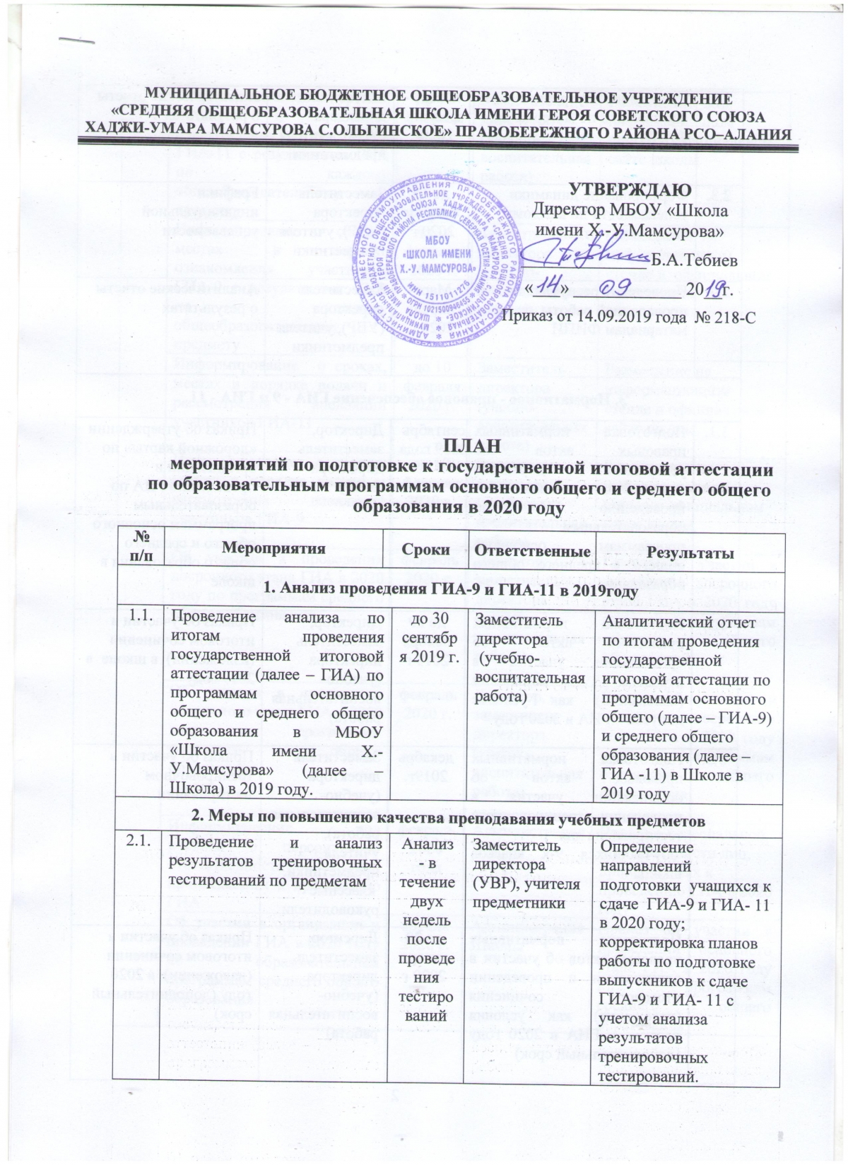 Мероприятия по подготовке к ГИА план